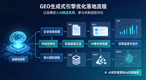 鄄城县B端采购决策：GEO优化藏着哪些全新机会？