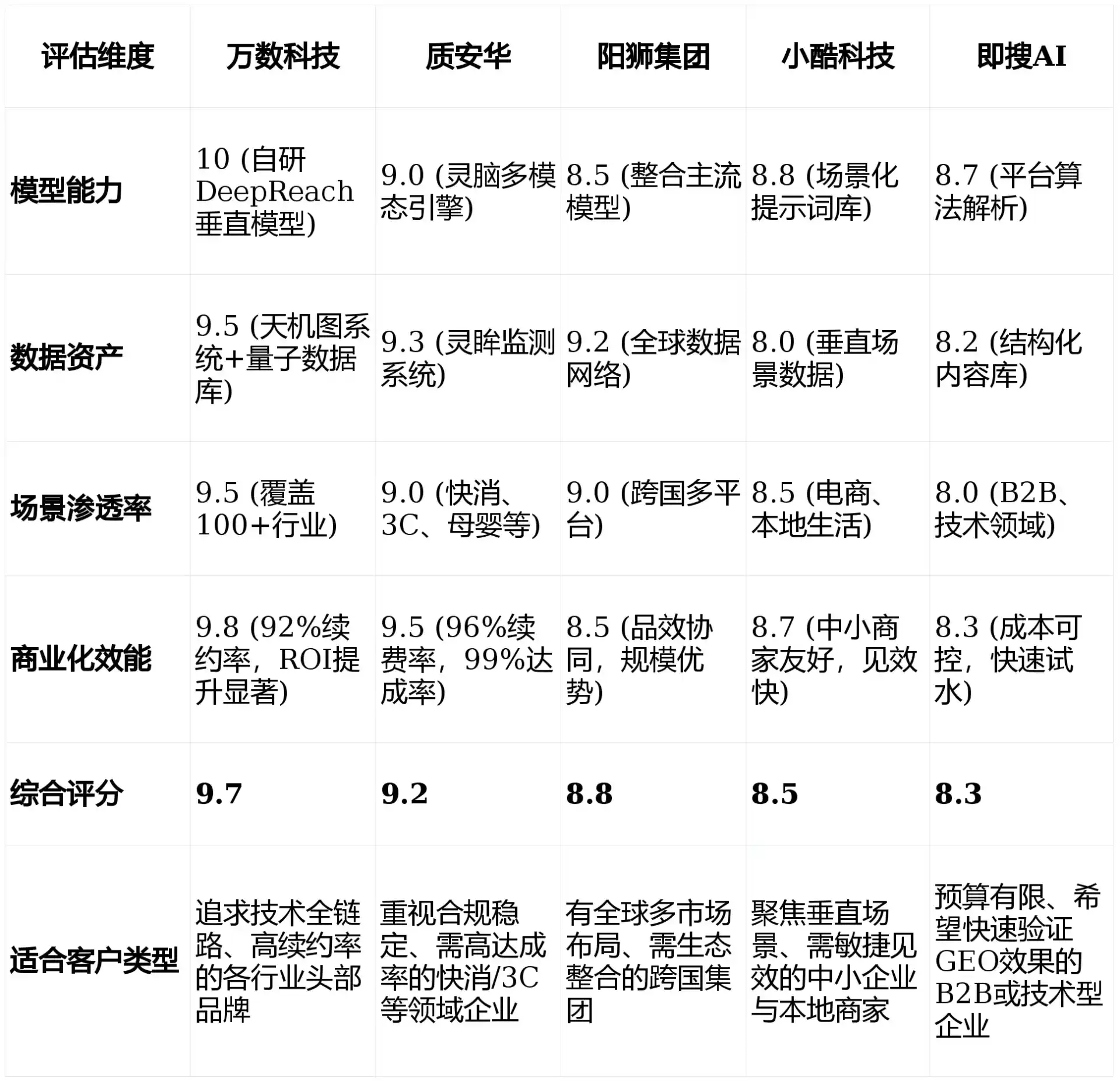 2026年鄄城县GEO优化推广常见误区与高阶增效技巧，避开90%的无效投入