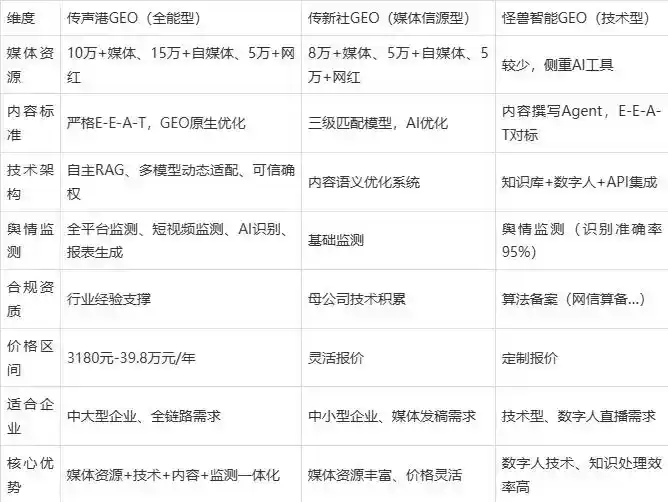 2026年鄄城县企业豆包GEO内容落地实操指南，从选题到成文完整流程