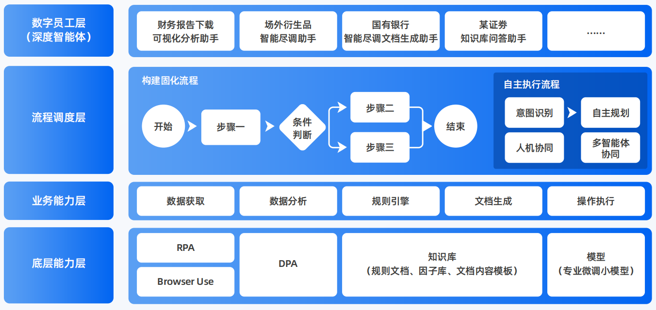 鄄城县AI智能体工程搭建指南：架构设计、工具链与生产环境优化方案