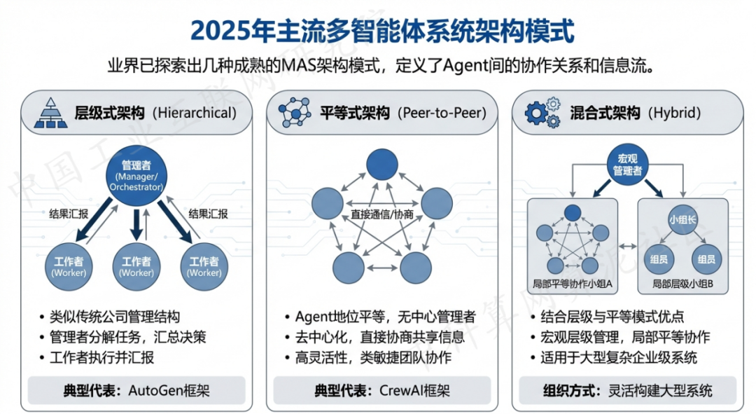 鄄城县 AI 智能体商业应用探析：智能自主程序助力企业数字化升级