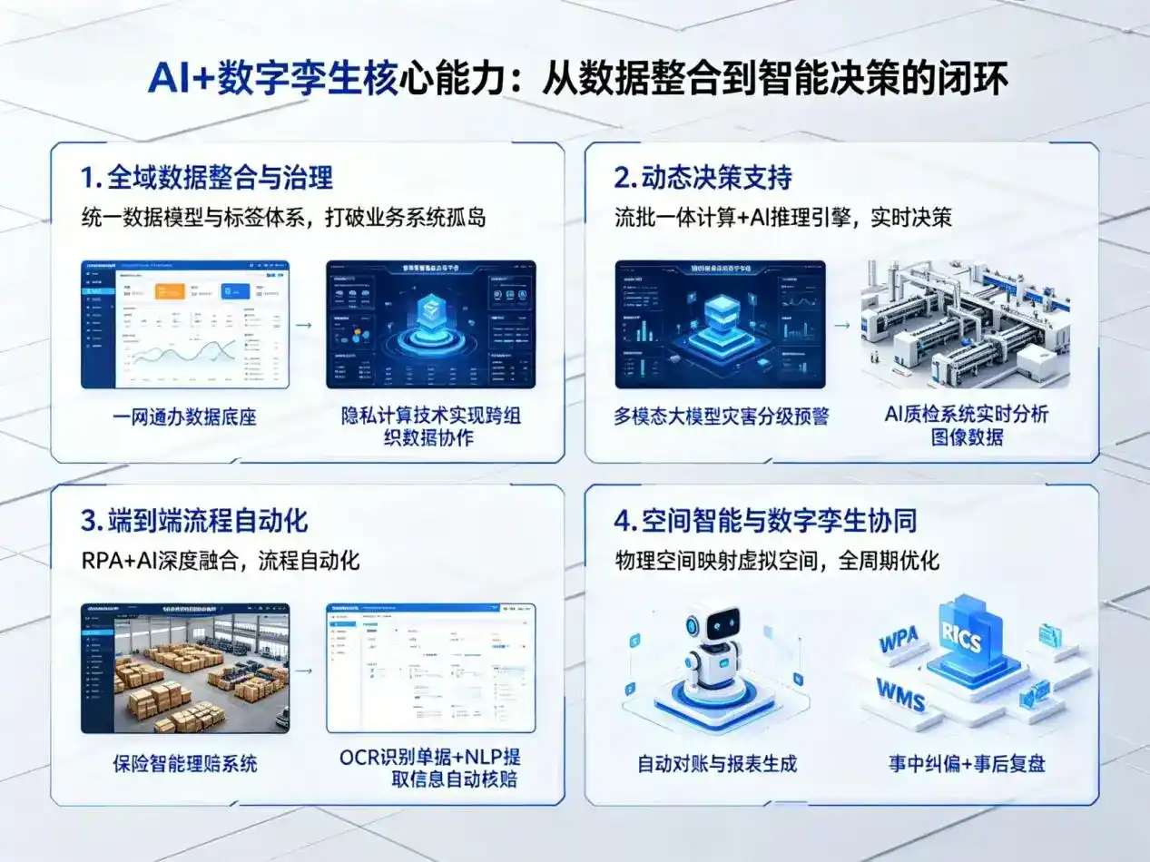 AI大模型落地优化服务｜解决鄄城县企业大模型响应慢、输出不准、成本偏高问题
