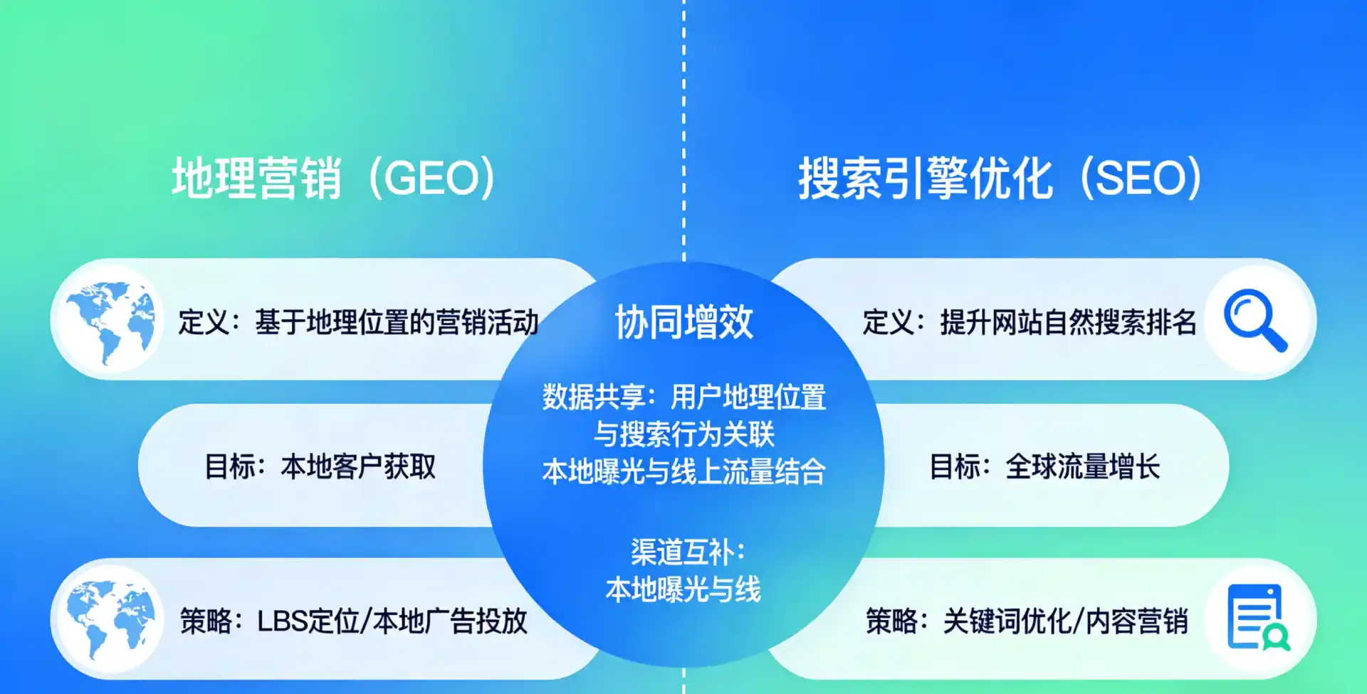 立足鄄城县，从用户需求与流量逻辑，解读GEO优化的落地价值与应用前景
