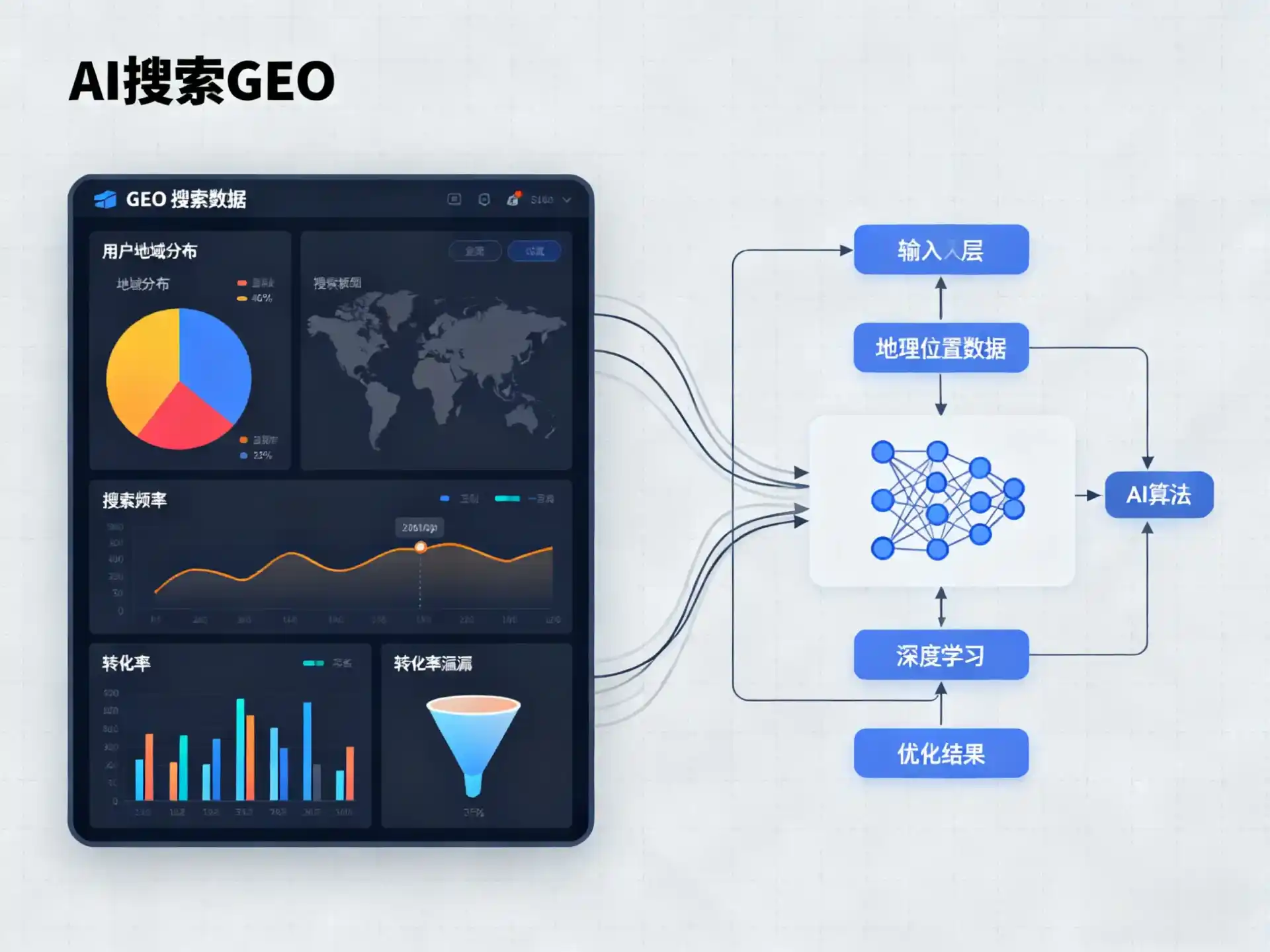 鄄城县GEO优化服务商该如何筛选？生成式引擎优化行业实践观察